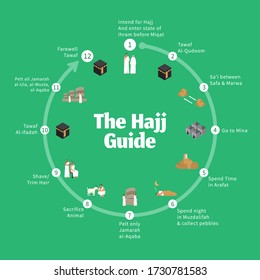 Hajj Guide Infographic Step By Step Stock Vector (Royalty Free ...