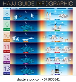 Hajj (islamic pilgrimage) guide infographic kaaba vector illustratrion