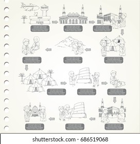 hajj ritual, doodle sketch vector