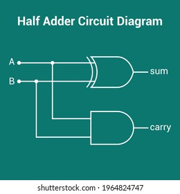 Half Adder Block Diagram Electronic Stock Vector (Royalty Free ...