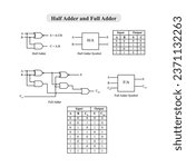 Half Adder and Full Adder Logic Circuit with truth table and symbol vector Design