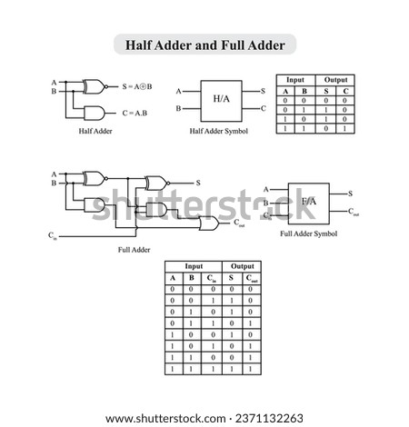 Half Adder and Full Adder Logic Circuit with truth table and symbol vector Design