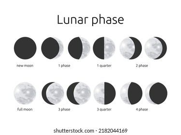 3,053 Calendrier luni solaire Images, Stock Photos & Vectors | Shutterstock