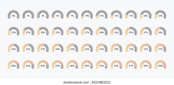 Half circle percentage Speedometer chart 1 to 100 percent. Pie  infographics from 0 to 100. Percent 1 5 10 15 20 25 30 35 40 45 50 55 60 65 70 75 80 85 90 95 percent. Vector orange illustration