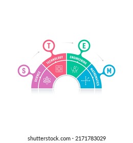 Half Circle Stem Logo. Science, Technology, Engineering, Mathematics Education. Stem And Stem Symbols