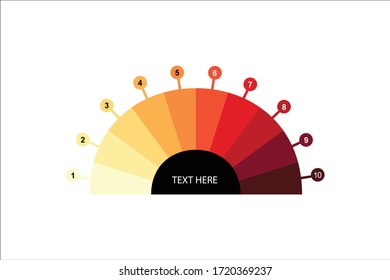Half pie chart infographic with yellow to red colour and number in circle. 