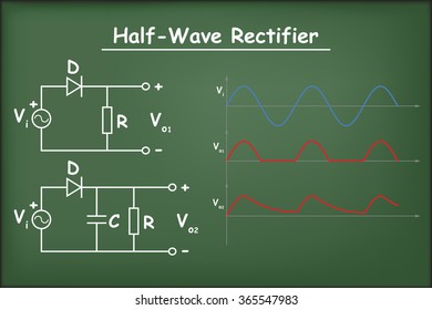 Half Wave rectifier circuits with capacitor and diagram on chalkboard vector 