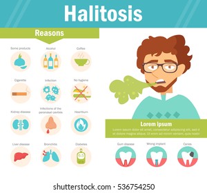 Halitosis. Bad smell from mouth. Vector. Cartoon. Isolated. Flat. Illustration for websites, brochures, magazines. Medicine