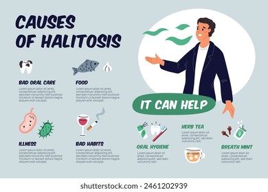 Halitosis causes. Bad smell infographics. Stinky nasty breath. Prevention and elimination. Mouth bacteria. Unpleasant habits. Lack of oral hygiene. Unclean teeth. Garish