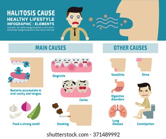 halitosis, 
health care concept.
wellness banner header blue for website.
brochure poster illustration isolated on white background.