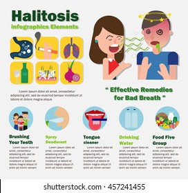 Halitosis Infographics