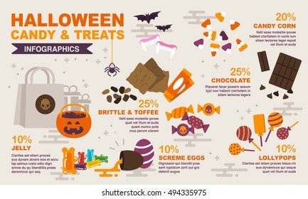 Halloween candy and treats infographic. Included the graphic as candy, trick or treat, sweet, gummy, dessert, caramel and more.