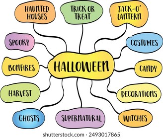 Halloween, dynamic and multifaceted holiday that combines ancient traditions with modern festivities, infographics mind map sketch