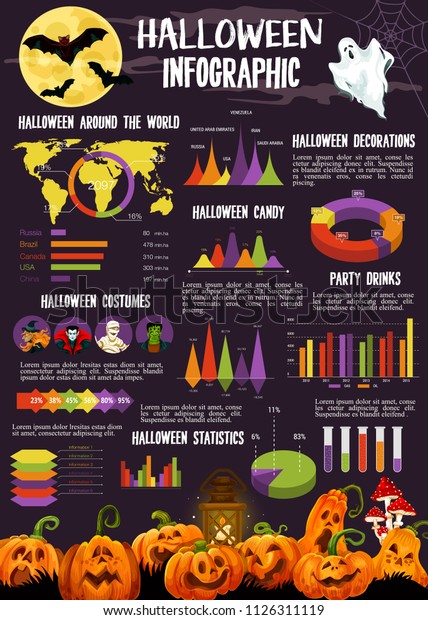 Halloween Infographic Statistic Graph Chart October Stock
