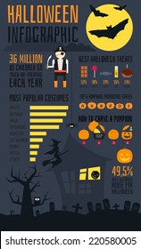 Halloween infographic - vector template design about scary holiday. Characters, pumpkins and sample data. Halloween celebration design.