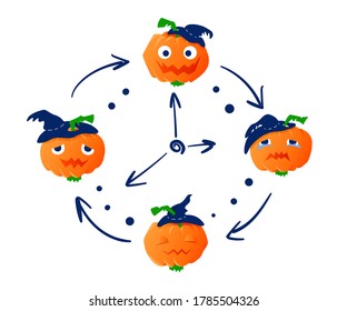 Calabaza de Halloween con diferentes emociones. Vacaciones de otoño. Feliz tarjeta de saludo de Halloween con símbolos tradicionales para invitaciones de fiesta. Ilustración vectorial en fondo aislado blanco.