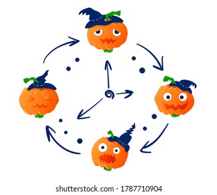 Halloween pumpkin in hat with different emotions. Happy Halloween greeting card with traditional symbols for party invitations. Autumn holidays. Stock vector illustration on white isolated background.