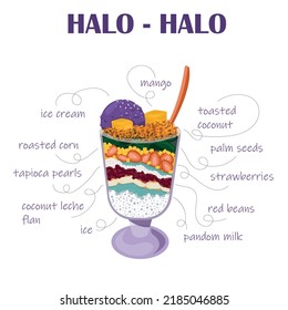 Halo halo dessert, Halo cold sweet dessert