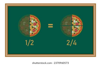 Halves pizza fractions. Equivalent fractions explained in mathematics. Vector illustration isolated on chalkboard.