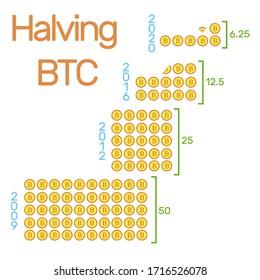 Halving bitcoin infographics. A visual representation of how bitcoins are shared every four years.Creative blockchain technology banner for your website. Vector illustration eps10