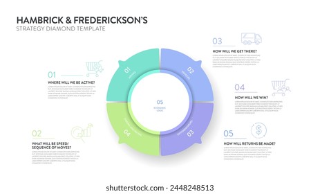 Hambrick and Frederickson strategy diamond model strategy framework infographic diagram banner with icon vector has arenas, vehicle, differentiator, staging,economic logic. Presentation slide template