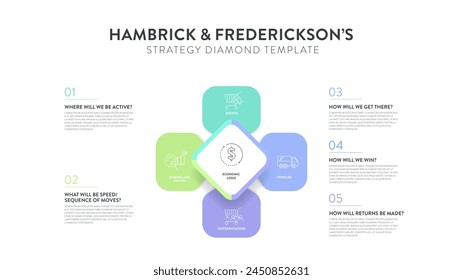 Hambrick und Frederickson Strategie Diamant Modell Strategie Framework Infografik Diagramm Banner mit Icon-Vektorgrafik hat Arenen, Fahrzeug, Unterscheidungsmerkmal, Inszenierung, Wirtschaftslogik. Präsentationsfolien-Vorlage