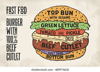 710 Burger ingredients chalkboard Images, Stock Photos & Vectors ...