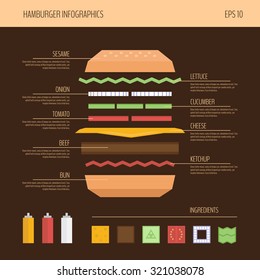 Hamburger Infographic