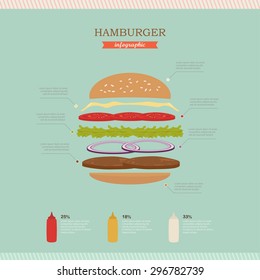 Hamburger infographic with sample data. Easily editable fast food template. Colorful flat style. Vector design.