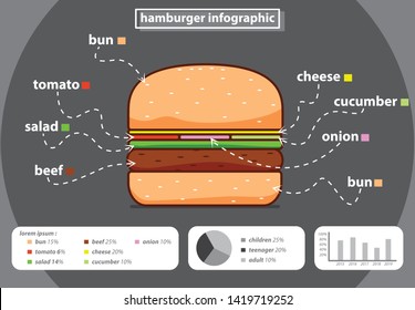 hamburger infographic vector illustration eps10