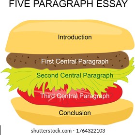 Hamburger Metaphor For Five Paragraph Essay