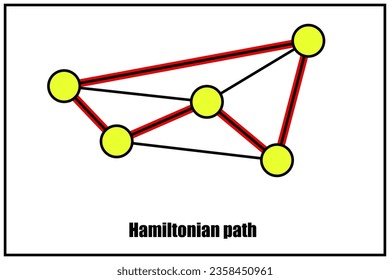 Hamiltonian path or  traceable path. Graph theory objects. Computational problems in graph theory