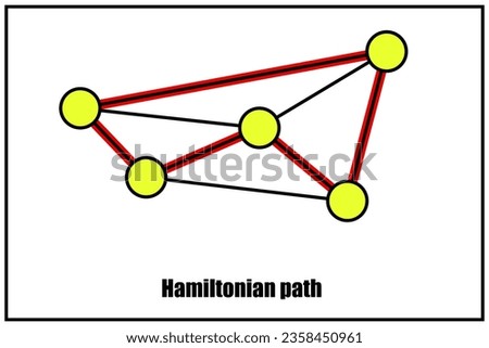 Hamiltonian path or  traceable path. Graph theory objects. Computational problems in graph theory