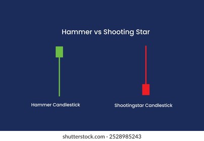 hammer candlestick vs shootingstar candlestick in a comparison