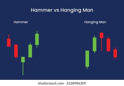 Hammer Chart vs hanging man chart with candlestick green and red