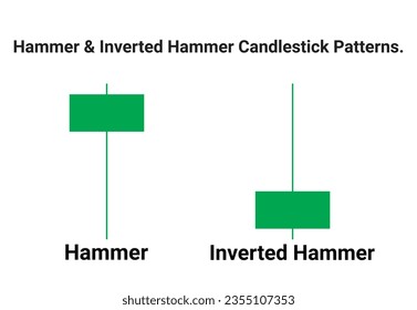 Hammer  Inverted Hammer candlestick chart patterns. Candlestick chart pattern for Trading signals. Candlestick chart pattern for cryptocurrency forex, and stock. Online trading and stock market.