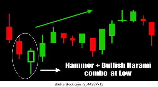 Hammer pattern + Bullish Harami pattern combo at low . Japanese candlestick pattern , vector