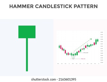 Hammer pattern candlestick chart pattern. Bullish Candlestick chart For Traders. Japanese candlesticks pattern. Powerful Candlestick chart for forex, stock, cryptocurrency etc. 
