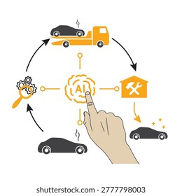 Hand Activating AI Roadside Assistance Car Repair Workflow Infographic
