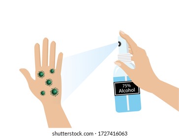 Hand apply 75% sanitizing alcohol spray on another to kill COVID-19 coronavirus. Isolated on white background. Vector Illustration.Idea for COVID-19 corona virus outbreak, awareness and prevention. 