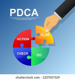 Hand of a business man completing the puzzle PDCA acronym (Plan Do Check Action).
