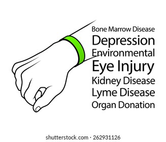 A hand with a cause bracelet. Green, Bone Marrow Disease, Depression, Environmental, Eye Injury, Kidney Disease, Lyme Disease, Organ Donation. 
