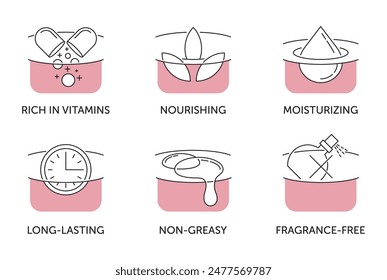 Hand cream, moisturizer features icons set - Rich in vitamins, Nourishing, Moisturizing, Long-lasting, Non-creasy and Fragrance-free. Pictograms for labeling in thin line with pink background