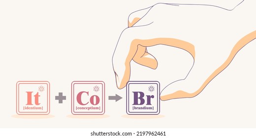 Diseño manual de procesos de negocio y flujo de trabajo. Metáfora del modelo de negocio. Elementos químicos ficticios en reacción