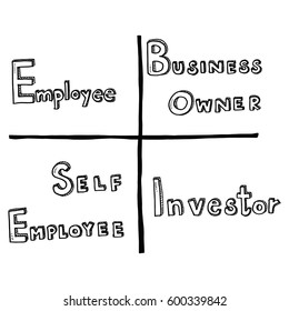 Hand Draw Business Doodles Cashflow Quadrant Concept For Business Idea And Financial On White Background