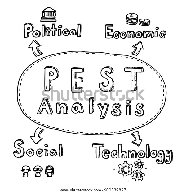 analysing doodles