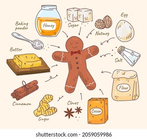 Hand draw delicious Christmas gingerbread recipe
