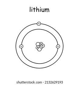 hand draw diagram representing the atomic structure of the lithium atom