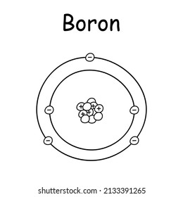 hand draw diagram representing the atomic structure of the boron atom