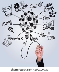 Hand drawing abstract light bulb with business ideas concept-vector